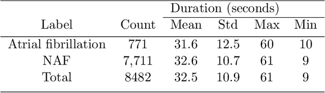 Figure 2 for Using Deep Networks for Scientific Discovery in Physiological Signals