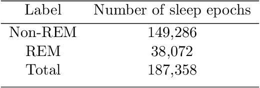 Figure 3 for Using Deep Networks for Scientific Discovery in Physiological Signals