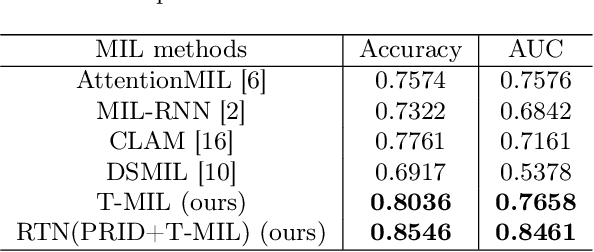 Figure 2 for RTN: Reinforced Transformer Network for Coronary CT Angiography Vessel-level Image Quality Assessment