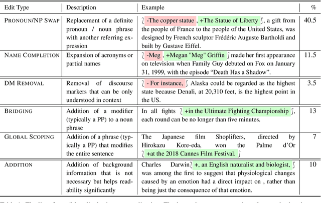 Figure 1 for Decontextualization: Making Sentences Stand-Alone