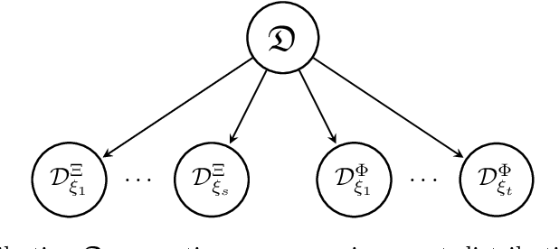 Figure 1 for Explainability-aided Domain Generalization for Image Classification