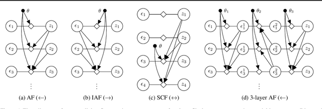 Figure 1 for Latent Normalizing Flows for Discrete Sequences