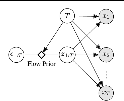 Figure 3 for Latent Normalizing Flows for Discrete Sequences