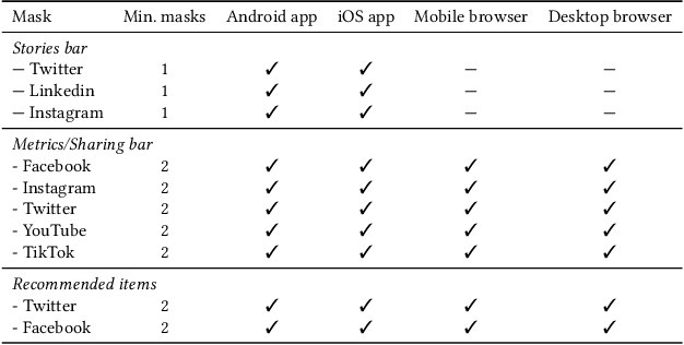 Figure 2 for GreaseVision: Rewriting the Rules of the Interface
