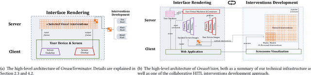 Figure 1 for GreaseVision: Rewriting the Rules of the Interface