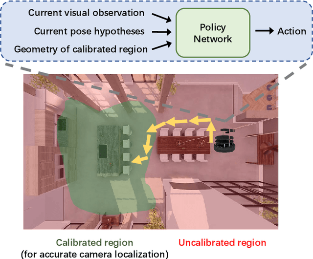 Figure 1 for Active Visual Localization in Partially Calibrated Environments