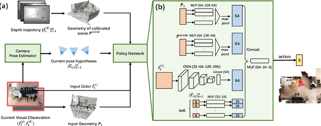 Figure 3 for Active Visual Localization in Partially Calibrated Environments