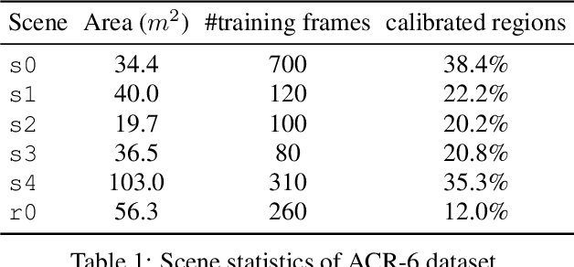 Figure 2 for Active Visual Localization in Partially Calibrated Environments