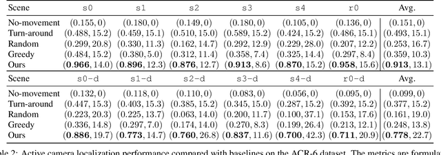 Figure 4 for Active Visual Localization in Partially Calibrated Environments