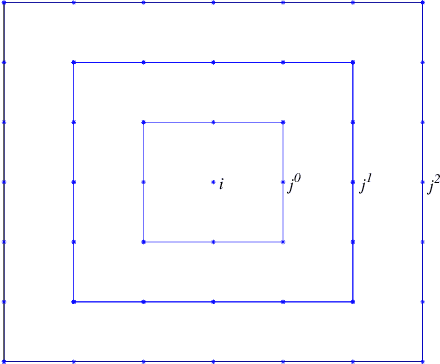 Figure 1 for Spatial-Frequency Domain Nonlocal Total Variation for Image Denoising