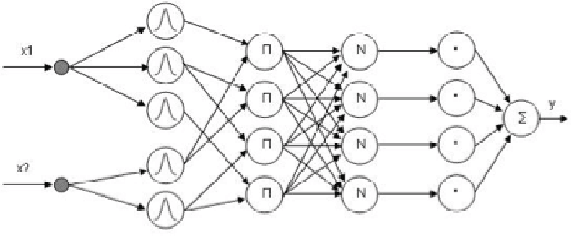 Figure 1 for Prediction of Facebook Post Metrics using Machine Learning