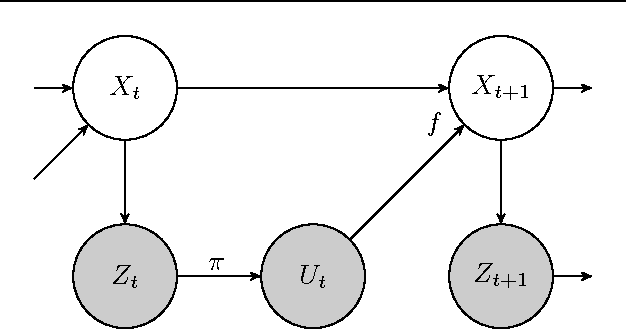 Figure 1 for Data-Efficient Reinforcement Learning in Continuous-State POMDPs