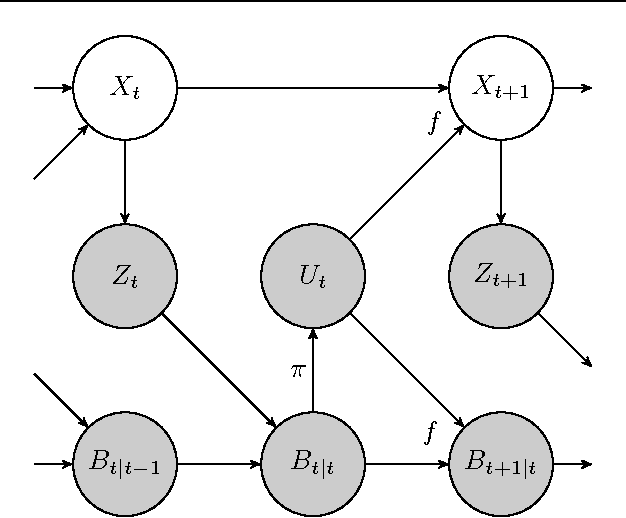 Figure 2 for Data-Efficient Reinforcement Learning in Continuous-State POMDPs