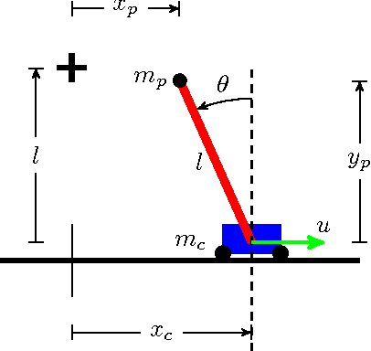 Figure 3 for Data-Efficient Reinforcement Learning in Continuous-State POMDPs