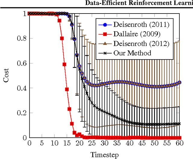 Figure 4 for Data-Efficient Reinforcement Learning in Continuous-State POMDPs