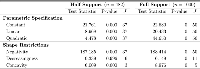 Figure 2 for On Binscatter