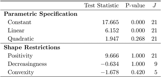 Figure 4 for On Binscatter