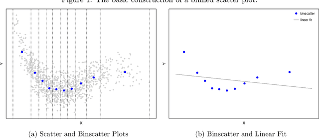 Figure 1 for On Binscatter