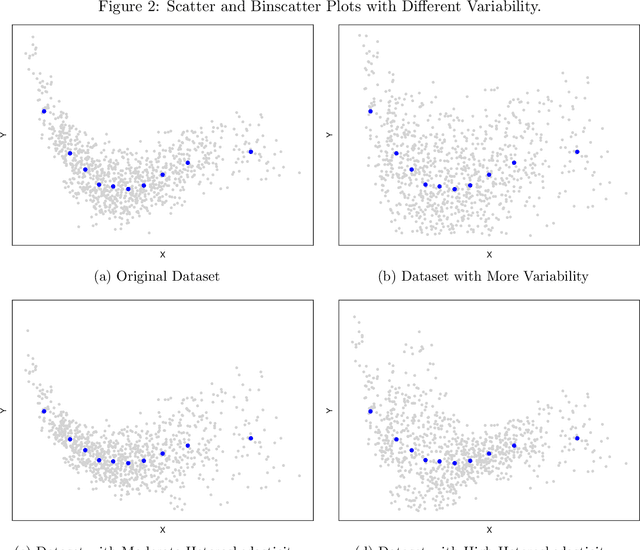 Figure 3 for On Binscatter