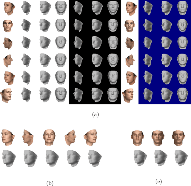 Figure 3 for Deep disentangled representations for volumetric reconstruction