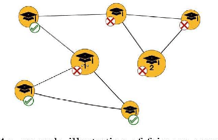 Figure 1 for Fairness Perception from a Network-Centric Perspective