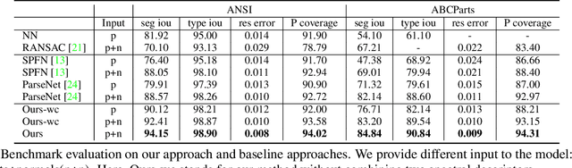 Figure 2 for HPNet: Deep Primitive Segmentation Using Hybrid Representations