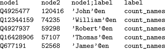Figure 1 for Creating and Querying Personalized Versions of Wikidata on a Laptop