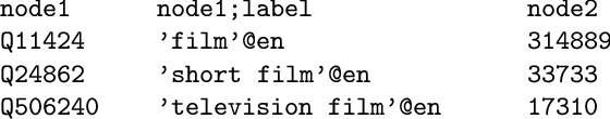 Figure 3 for Creating and Querying Personalized Versions of Wikidata on a Laptop