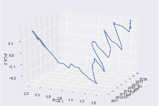 Figure 3 for Quantifying the Effects of the 2008 Recession using the Zillow Dataset