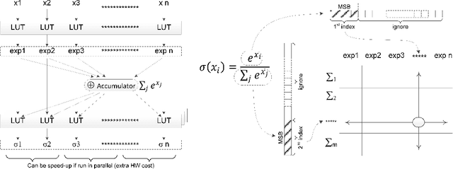 Figure 2 for Efficient Softmax Approximation for Deep Neural Networks with Attention Mechanism