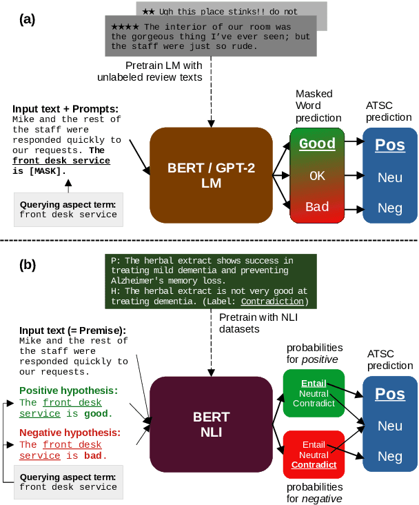 Figure 1 for Open Aspect Target Sentiment Classification with Natural Language Prompts