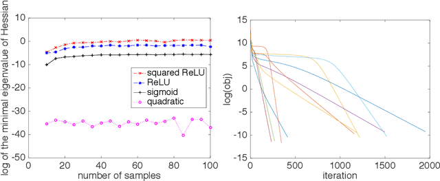 Figure 1 for Learning Non-overlapping Convolutional Neural Networks with Multiple Kernels