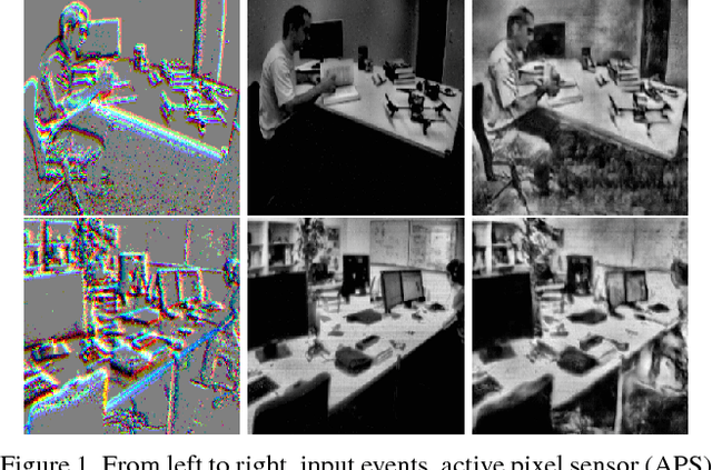 Figure 1 for Event-based High Dynamic Range Image and Very High Frame Rate Video Generation using Conditional Generative Adversarial Networks