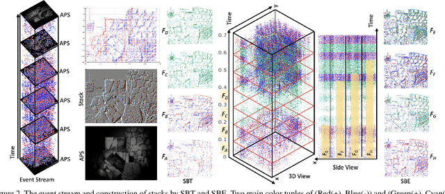 Figure 3 for Event-based High Dynamic Range Image and Very High Frame Rate Video Generation using Conditional Generative Adversarial Networks