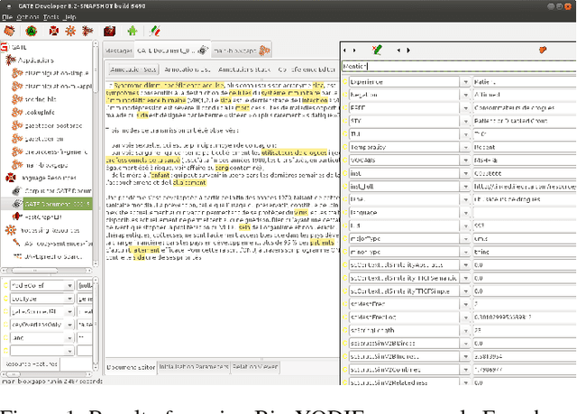 Figure 1 for Bio-YODIE: A Named Entity Linking System for Biomedical Text