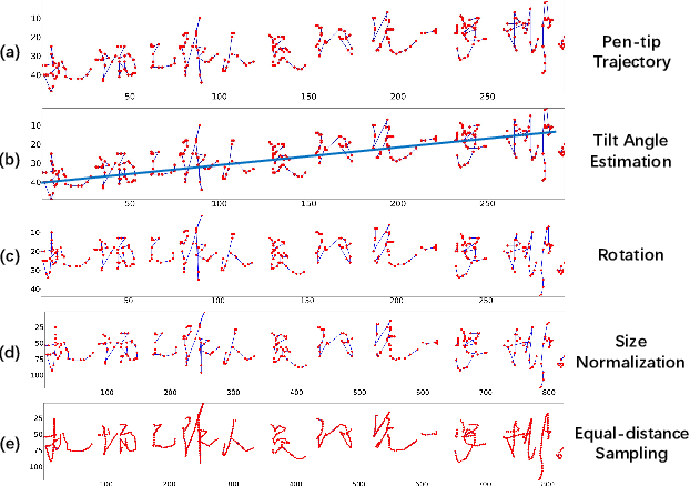 Figure 2 for Recognition of Handwritten Chinese Text by Segmentation: A Segment-annotation-free Approach