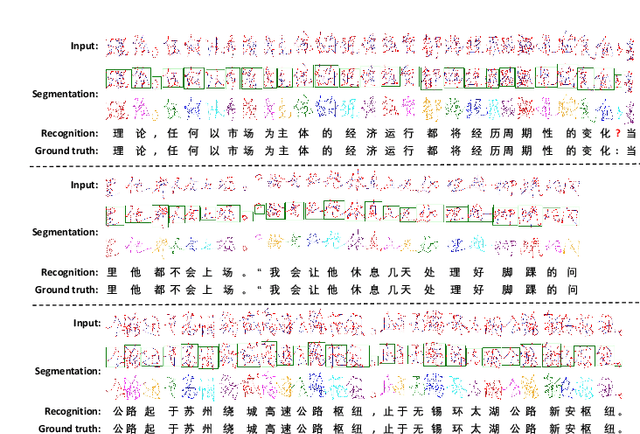Figure 4 for Recognition of Handwritten Chinese Text by Segmentation: A Segment-annotation-free Approach