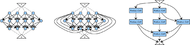 Figure 1 for deepstruct -- linking deep learning and graph theory