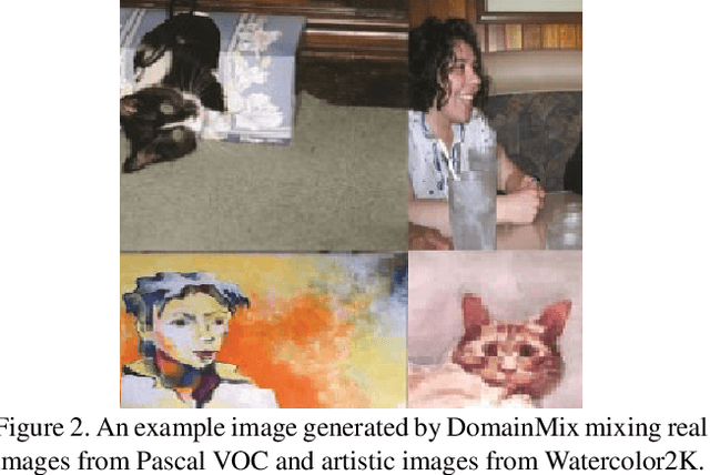 Figure 3 for SimROD: A Simple Adaptation Method for Robust Object Detection