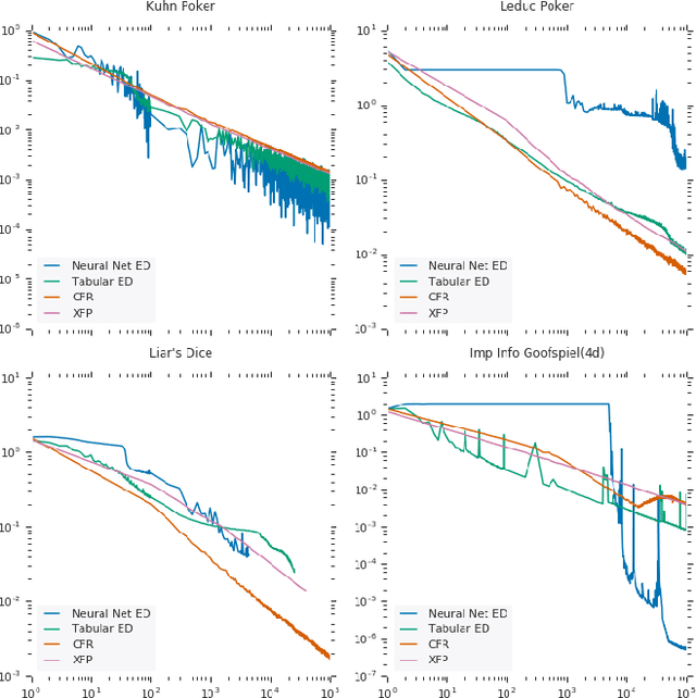 Figure 1 for Computing Approximate Equilibria in Sequential Adversarial Games by Exploitability Descent