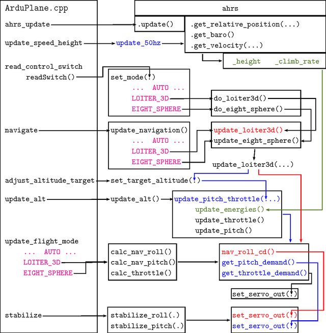Figure 3 for AWEsome: An open-source test platform for airborne wind energy systems