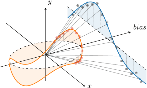 Figure 1 for Sparse Gaussian Processes with Spherical Harmonic Features