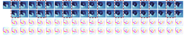 Figure 2 for Learning Dynamical Systems from Partial Observations