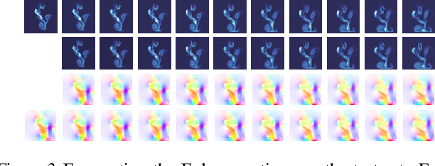 Figure 4 for Learning Dynamical Systems from Partial Observations