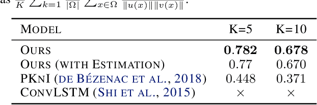 Figure 3 for Learning Dynamical Systems from Partial Observations