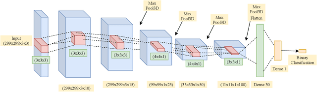 Figure 3 for Frequency Centric Defense Mechanisms against Adversarial Examples