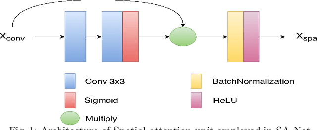 Figure 1 for Exploiting Multi-Scale Fusion, Spatial Attention and Patch Interaction Techniques for Text-Independent Writer Identification