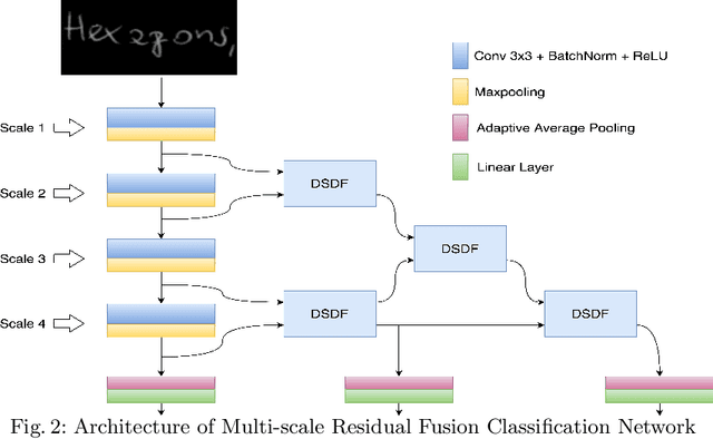 Figure 3 for Exploiting Multi-Scale Fusion, Spatial Attention and Patch Interaction Techniques for Text-Independent Writer Identification