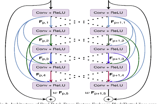 Figure 4 for Exploiting Multi-Scale Fusion, Spatial Attention and Patch Interaction Techniques for Text-Independent Writer Identification
