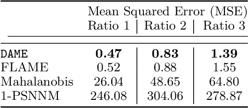 Figure 1 for Almost-Exact Matching with Replacement for Causal Inference